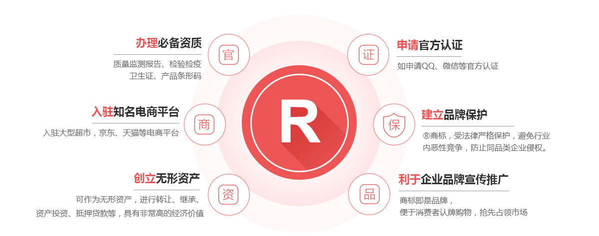 天水商标注册的作用